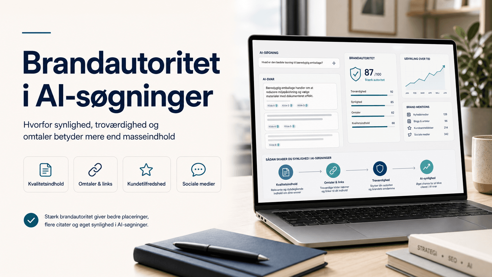 Brandautoritet slår emneautoritet i AI-søgning